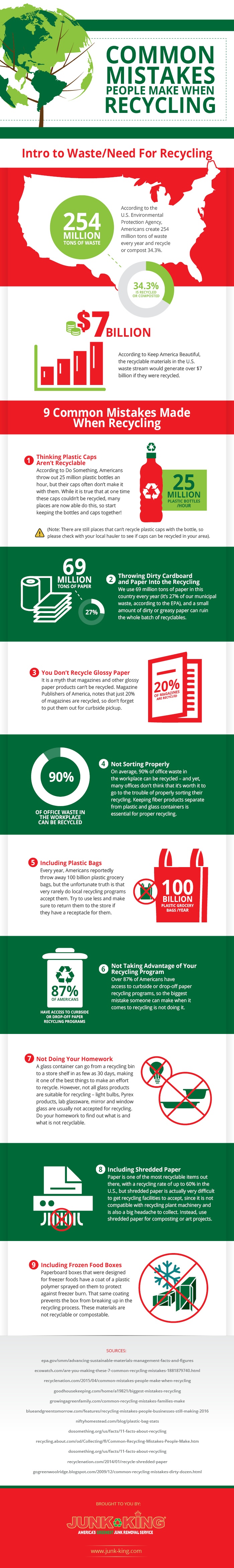 http://info.junk-king.com/hs-fs/hubfs/Common_Mistakes_People_Make_When_Recycling_Infographic.jpg?t=1476376735972&width=1050&name=Common_Mistakes_People_Make_When_Recycling_Infographic.jpg