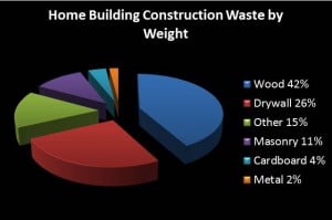 Waste by Weight
