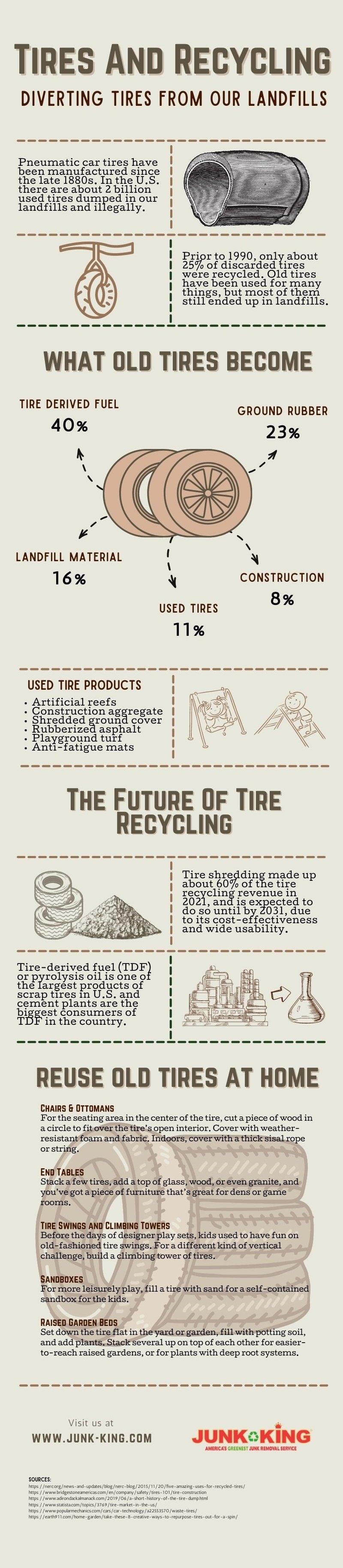 tires-and-recycling
