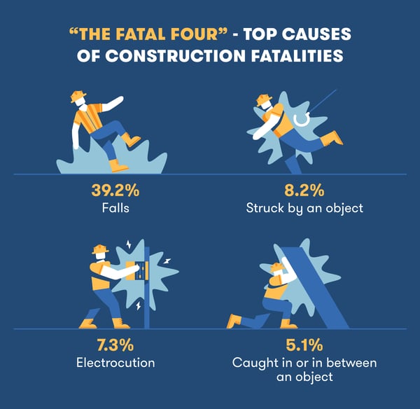 BigRentz_ConstructionSafetyStatistics_FatalFour