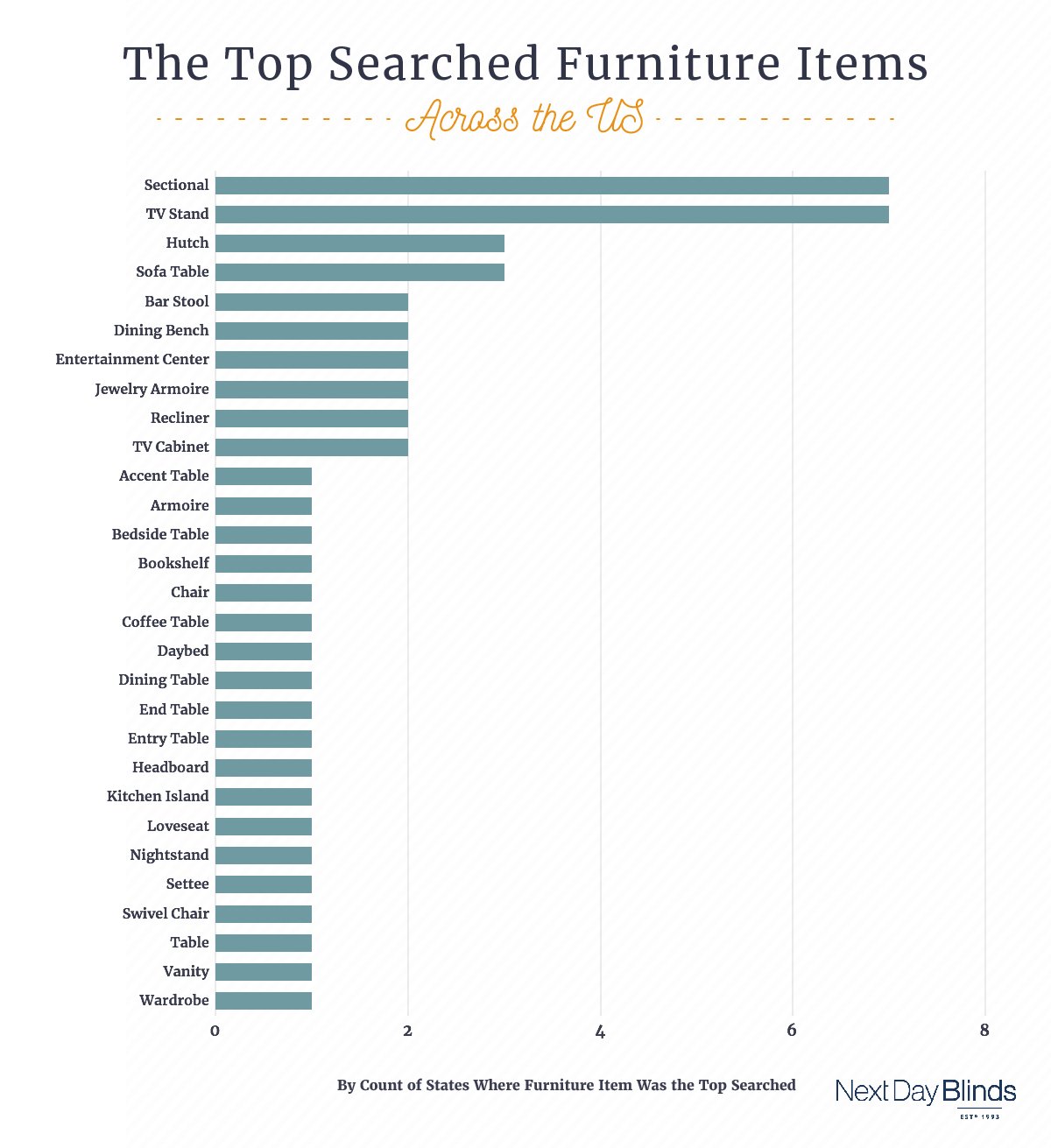 Furniture-By-State-02-1