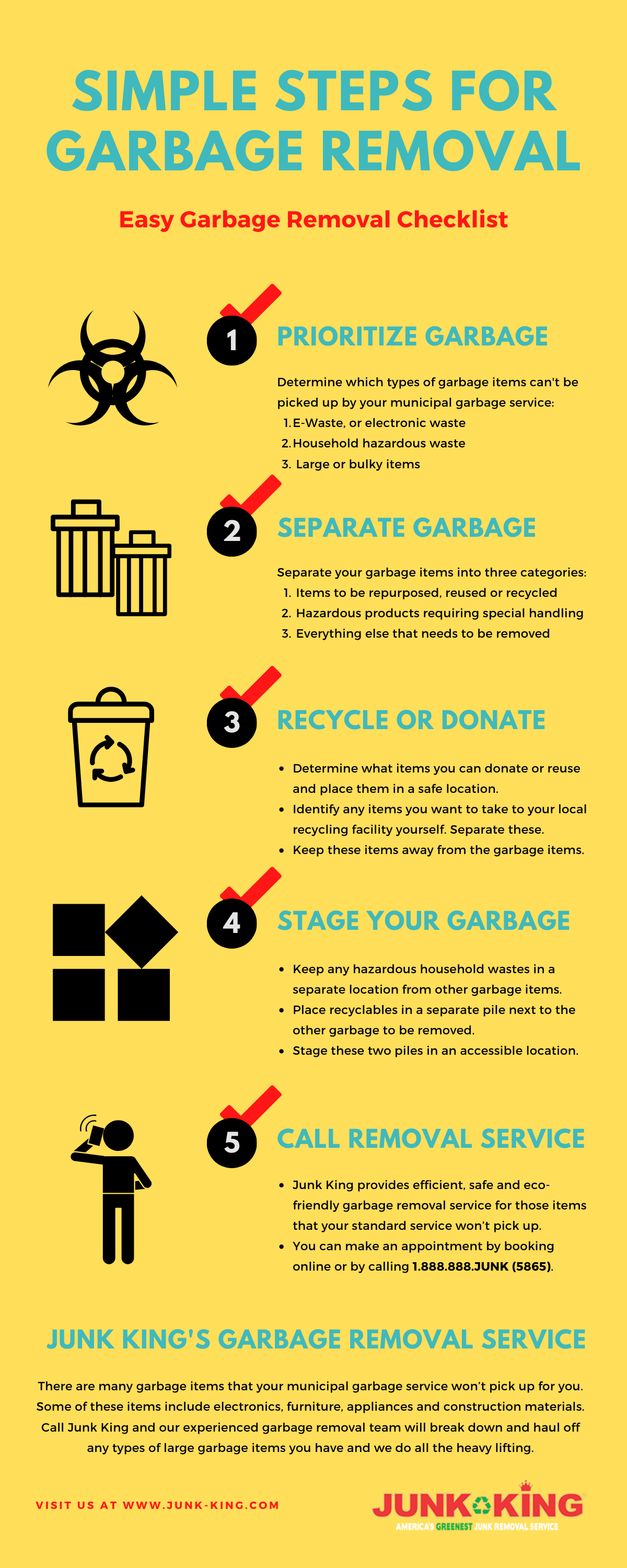 Simple Steps for garbage removal _large