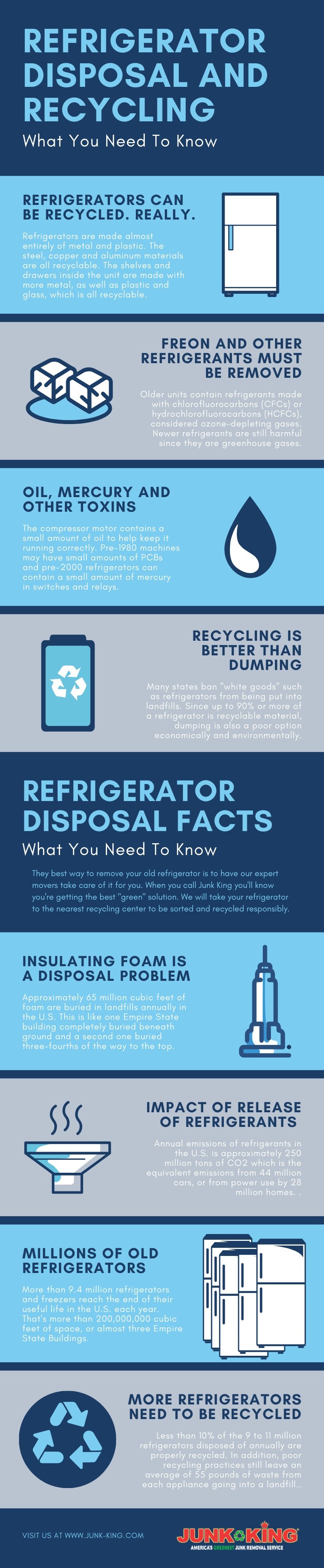 refrigerator-disposal-and-recycling-infographic-jpg