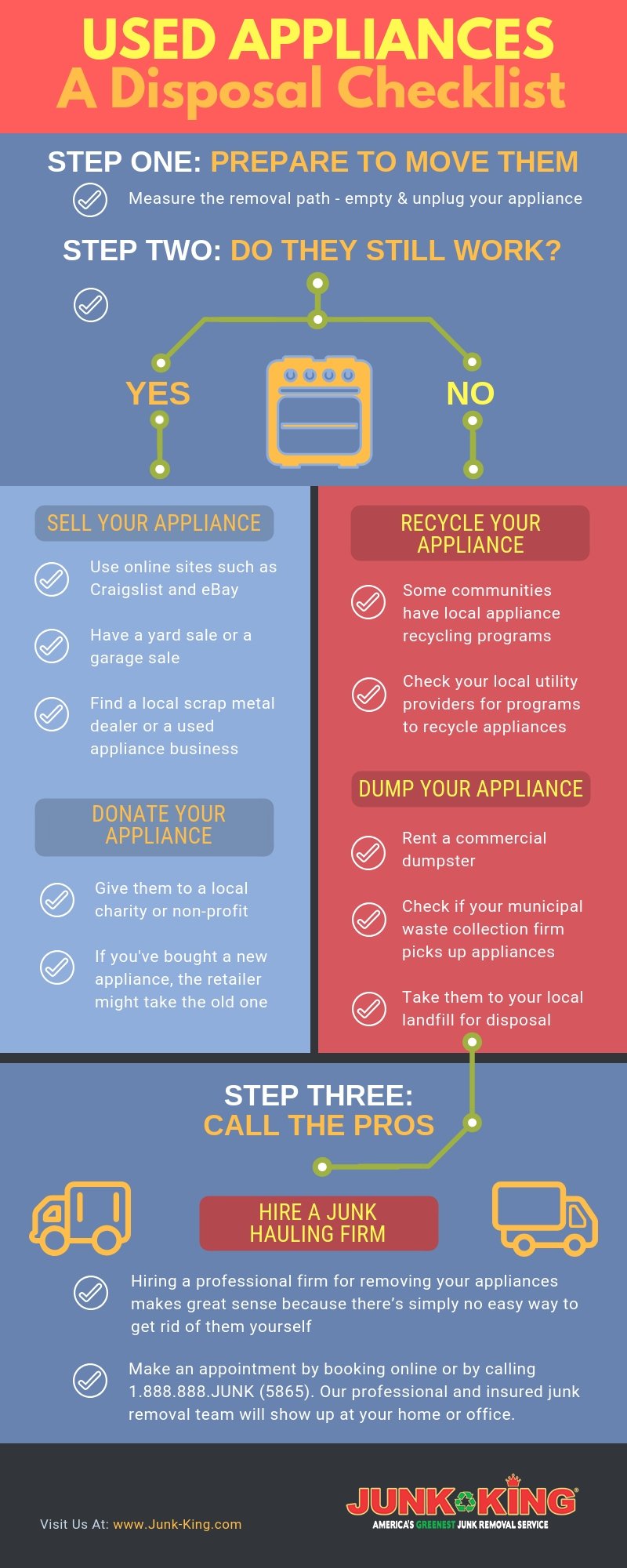 Old Appliances Removal Checklist