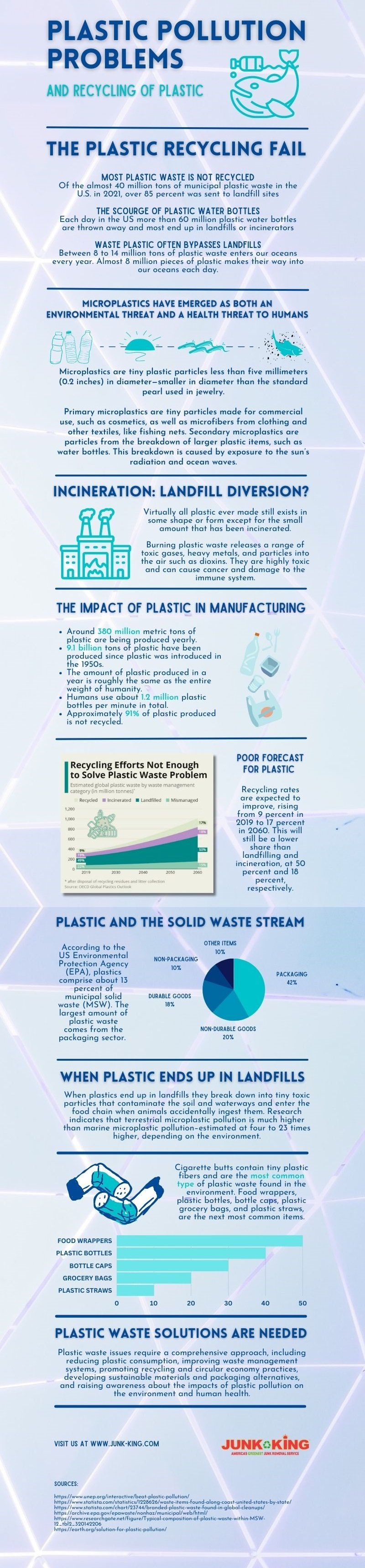 Plastic-Pollution-Problems
