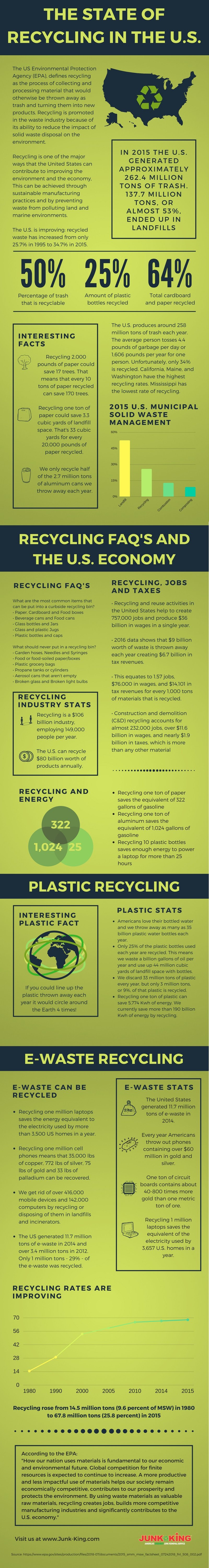 US_recycling