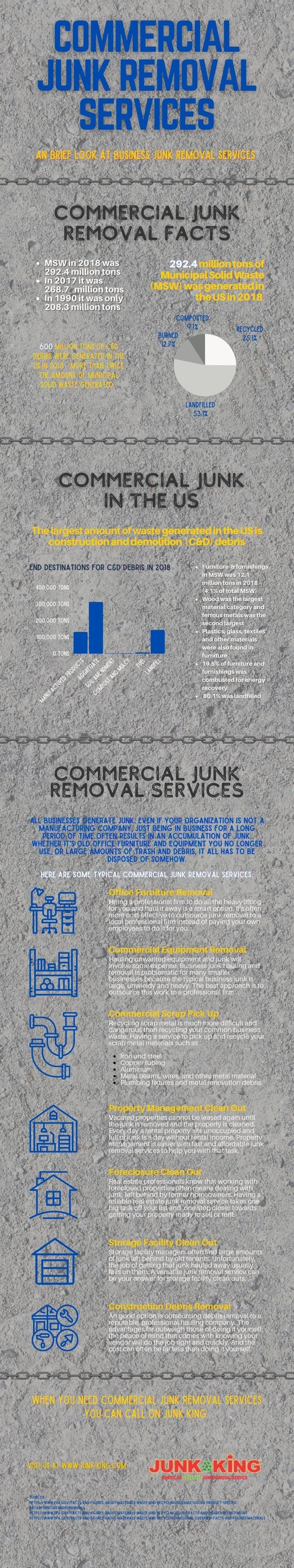 commercial-junk-removal-services-infographic
