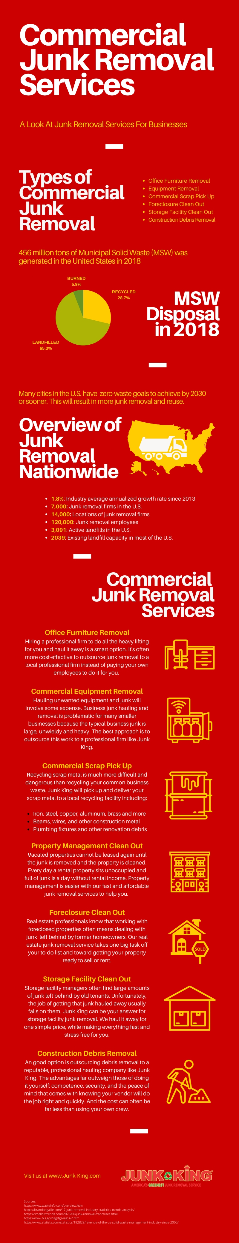commercial-junk-removal-services