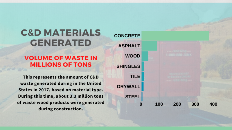 construction waste and removal infographic_png-1