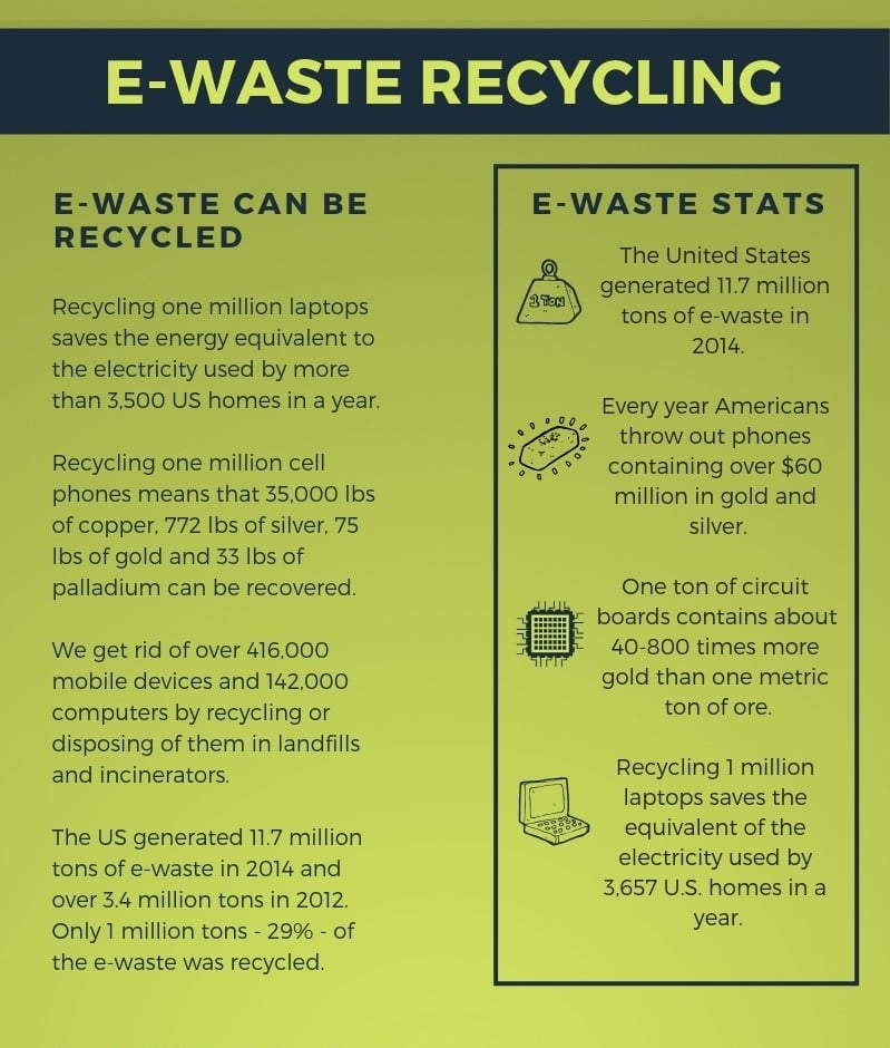 e-waste_recycling_2