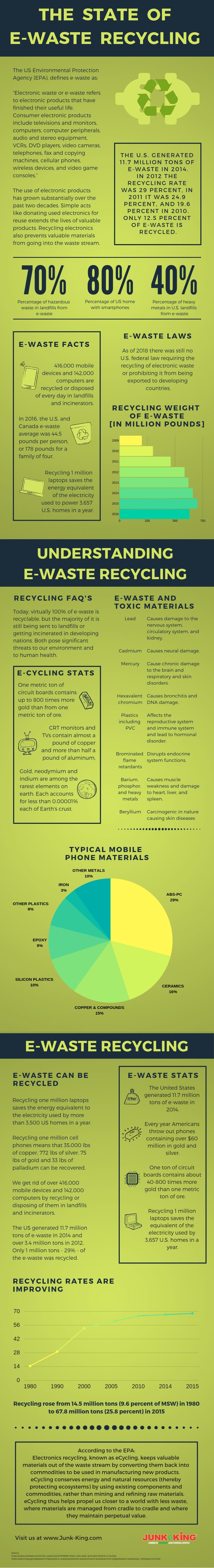 e-waste_recycling_infographic