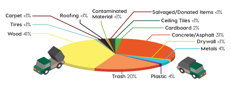 construction-waste-is-made-for-recycling-infographic