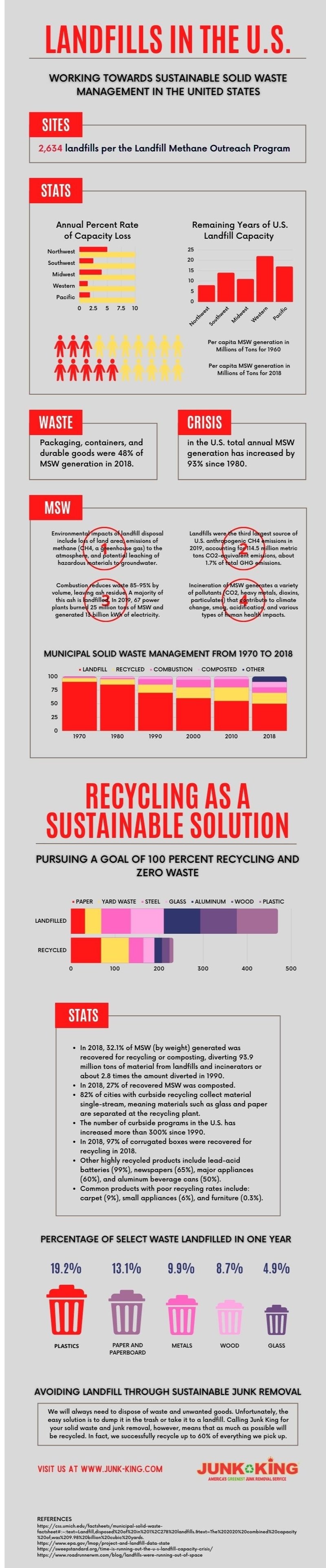 landfills-and-sustainable-waste-management