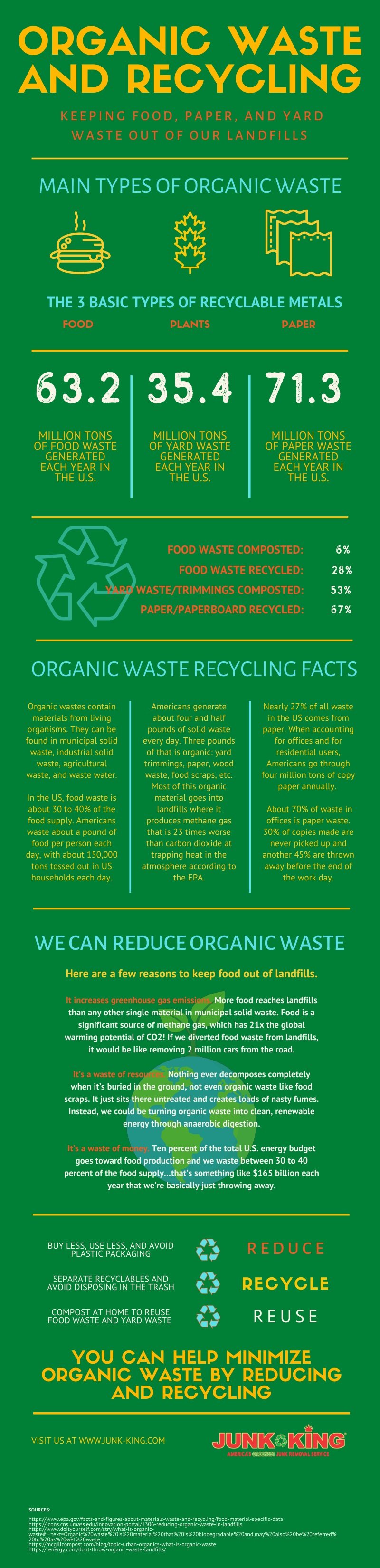organic waste and recycling