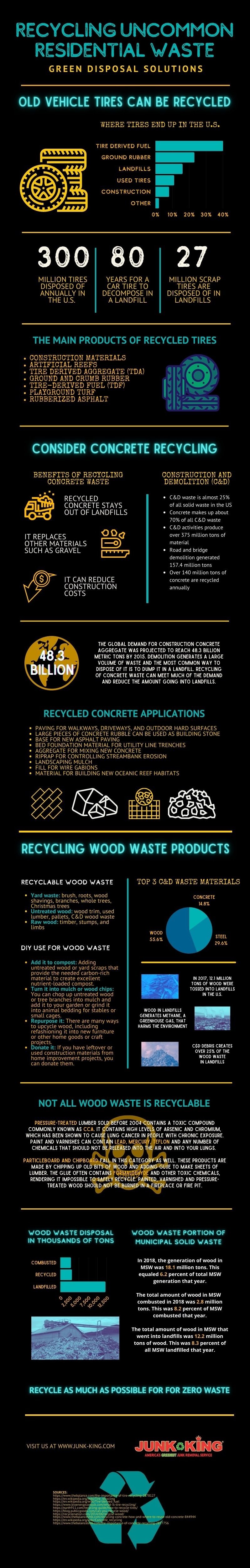 recycling-uncommon-residential-waste