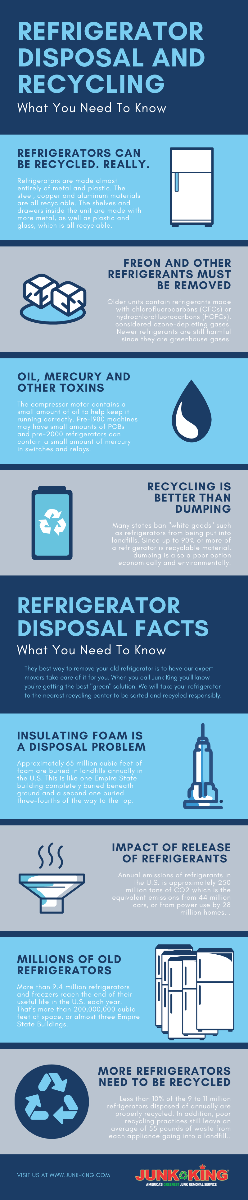 refrigerator-disposal-and-recycling-infographic-png-1