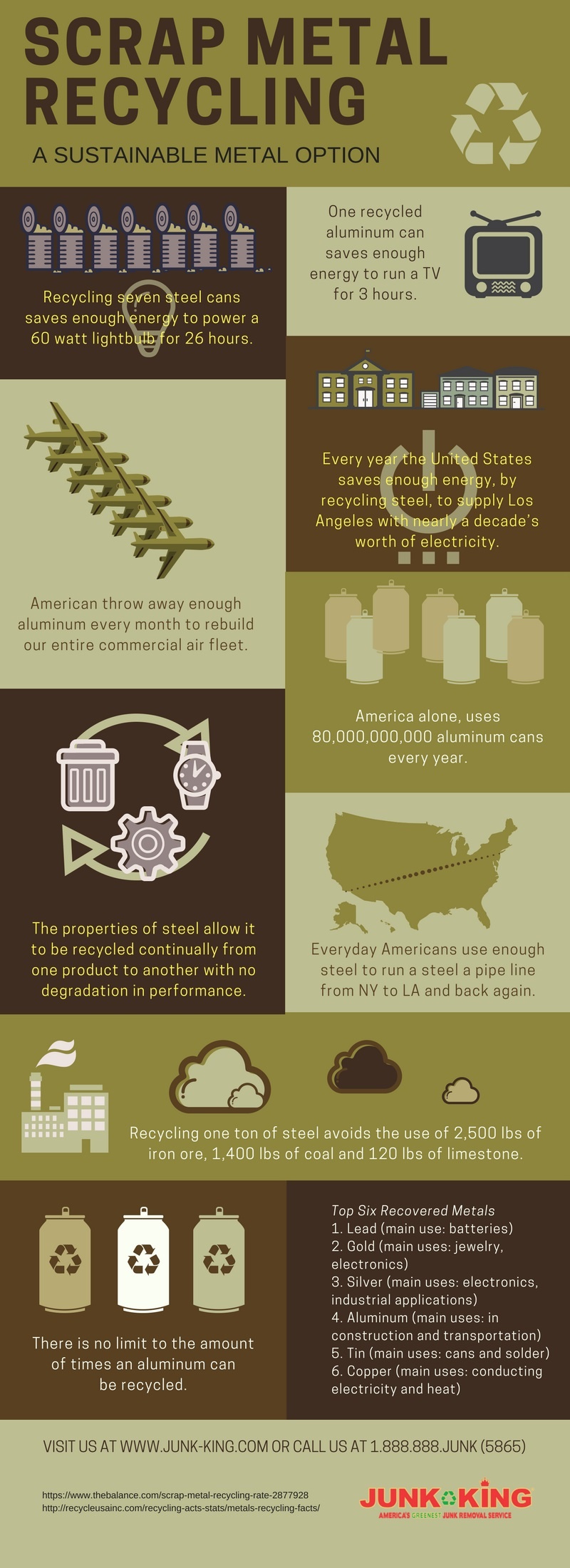 scrap-metal-recycling-infographic