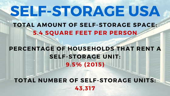 self-storage_facts_2017