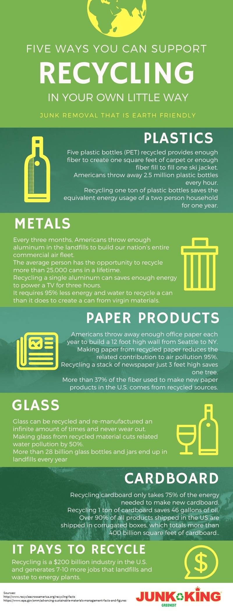 support-recycling-infographic