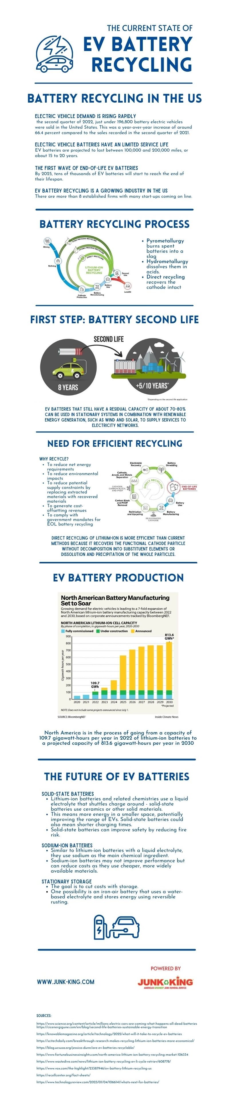 the-current-state-of-ev-battery-recycling