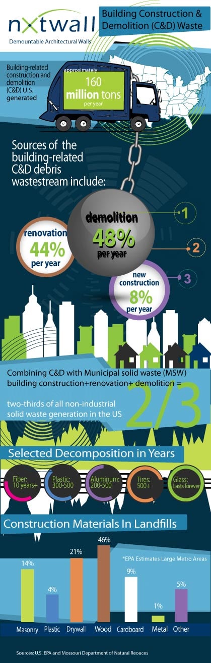 the-season-for-construction-waste-infographic
