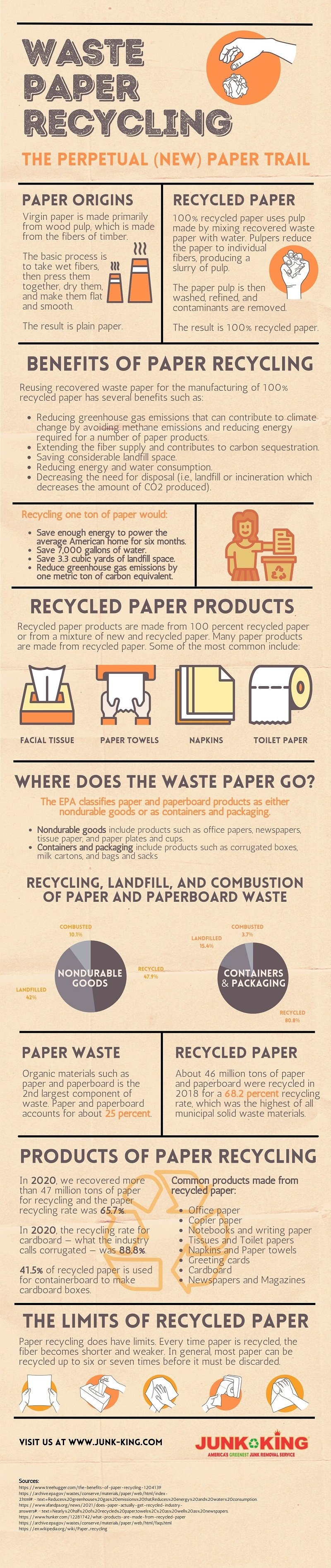 waste-paper-recycling-infographic